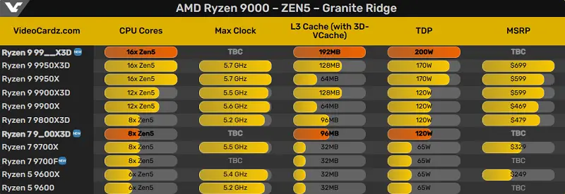 CPU Ryzen mới